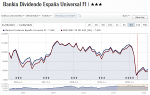 FOndo de Inversión Bankia Dividendo España Universal